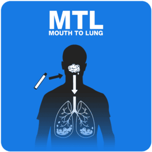 Mouth-to-Lung