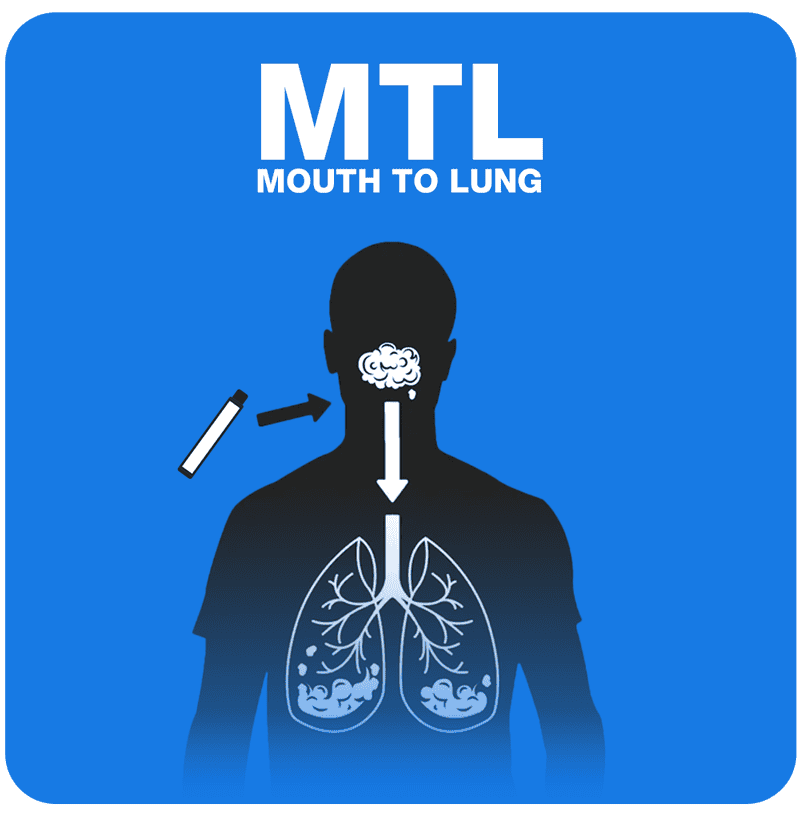 Mouth-to-Lung