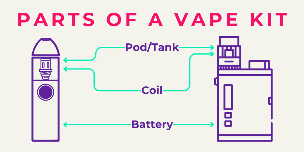 Parts of a Vape Kit