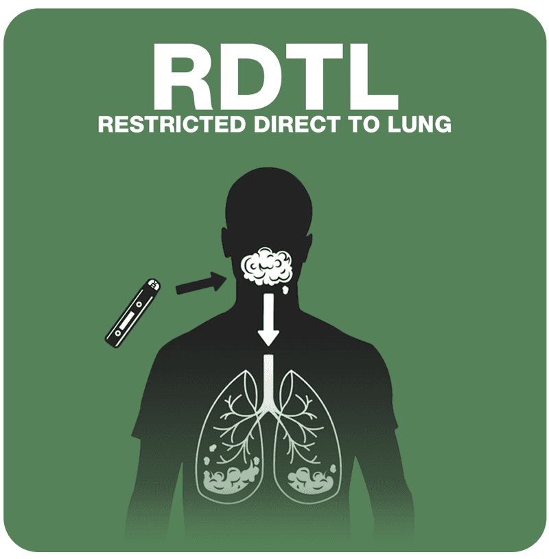 Restricted Direct-to-Lung