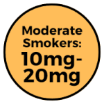 Yellow circle icon stating "Moderate Smokers: 10mg-20mg" for nic salt e-liquid strength.